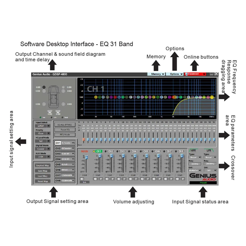 8-CHANNEL INTERACTIVE SIGNAL PROCESSOR W/ 31-BAND PARAMETRIC EQUALIZER